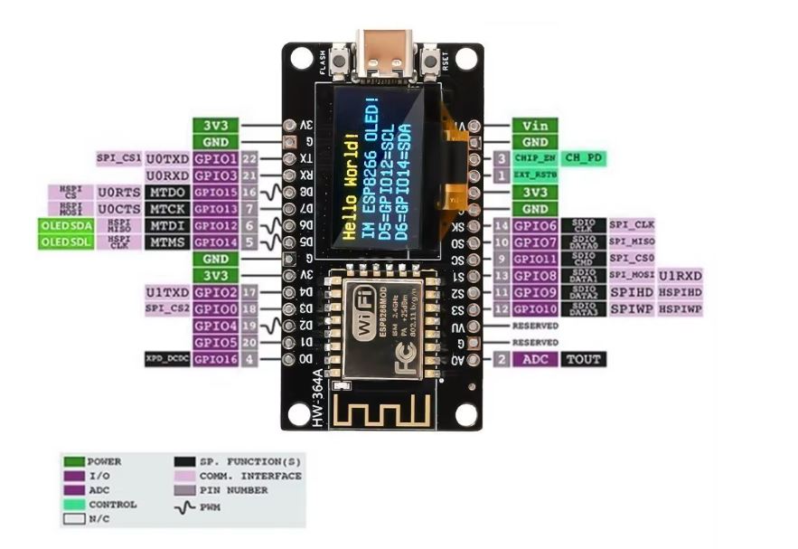 MODULO ESP8266 PANTALLA OLED 0,96" USB-C