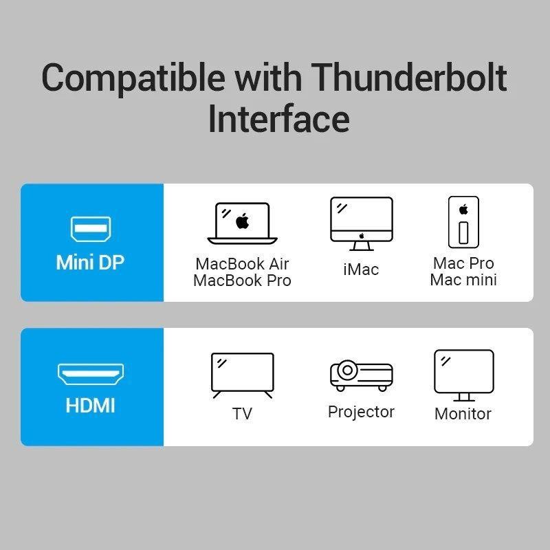 ADAPTADOR MINI DISPLAYPORT / HDMI