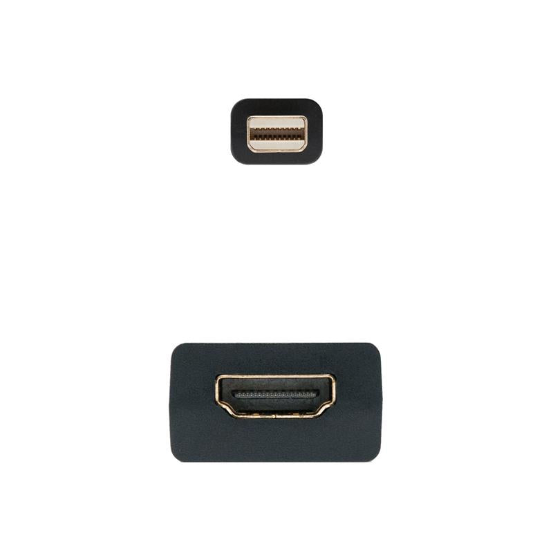 MINI DISPLAYPORT / HDMI
