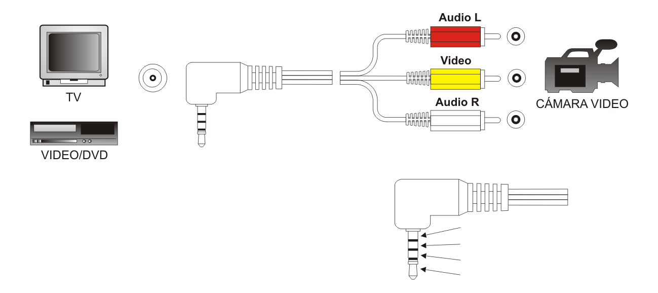 CABLE 3 RCA / JACK 3,5MM