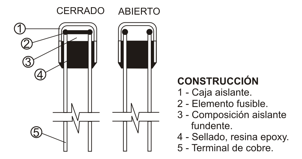 FUSIBLE TERMICO