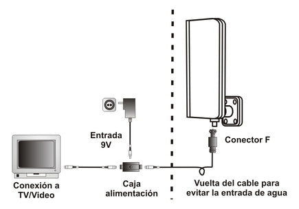 ANTENA AMPLIFICADA EXTERIOR COMPAT TDT