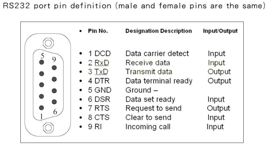 CABLE DATOS USB 2.0 A RS232