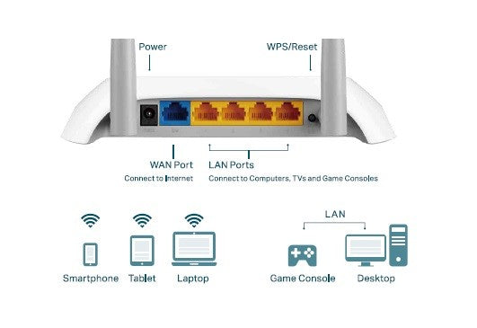 ROUTER TP-LINK