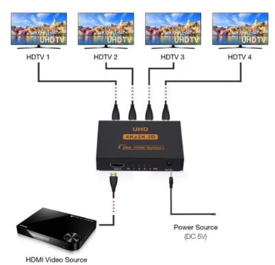 SPLITTER HDMI 1X4