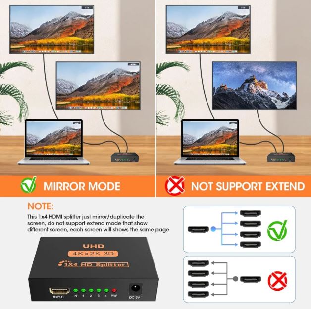 SPLITTER HDMI 1X4