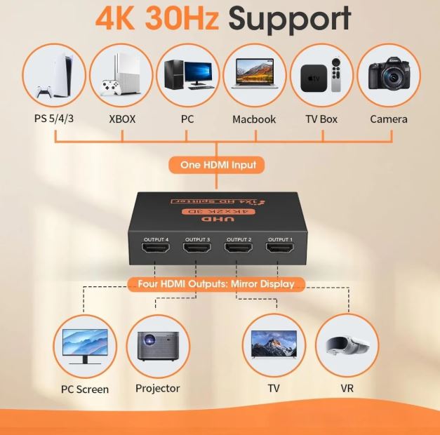 SPLITTER HDMI 1X4
