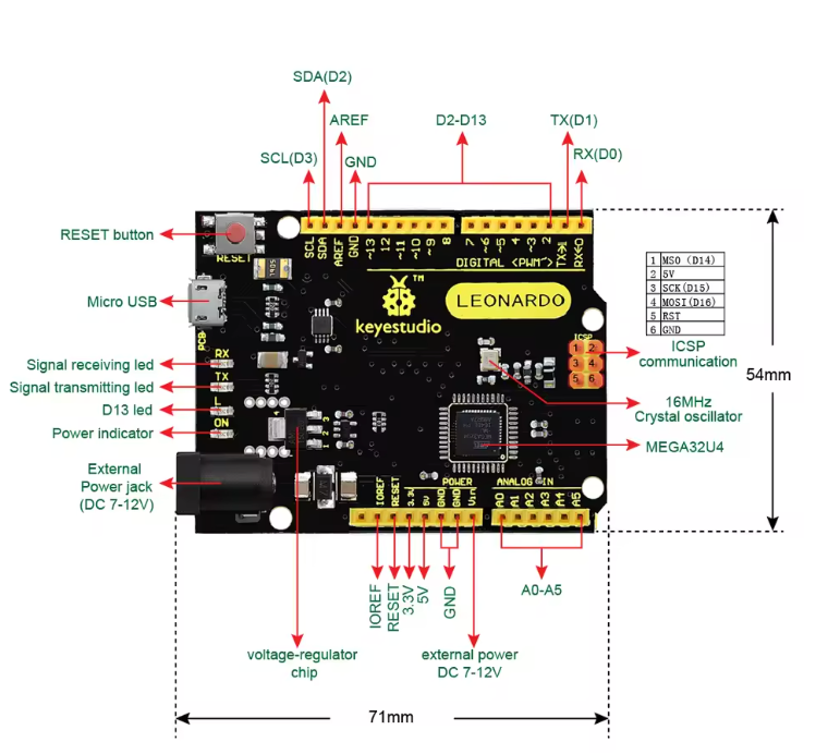 PLACA DESARROLLO PARA LEONARDO R3