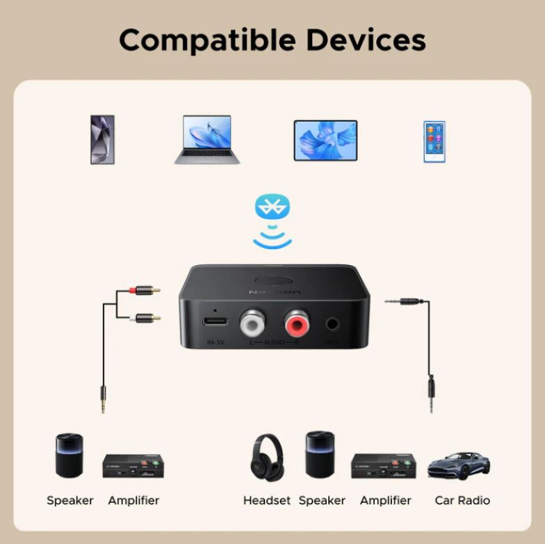 ADAPTADOR RECEPTOR AUDIO BLUETOOTH 3,5MM RCA UGREEN