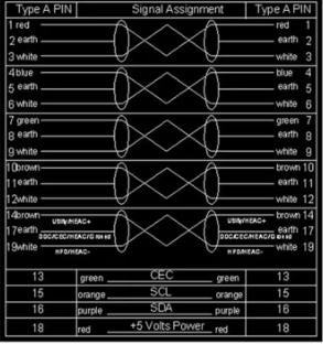 CONECTOR HEMBRA HDMI SOLDAR 19 PINES PCB