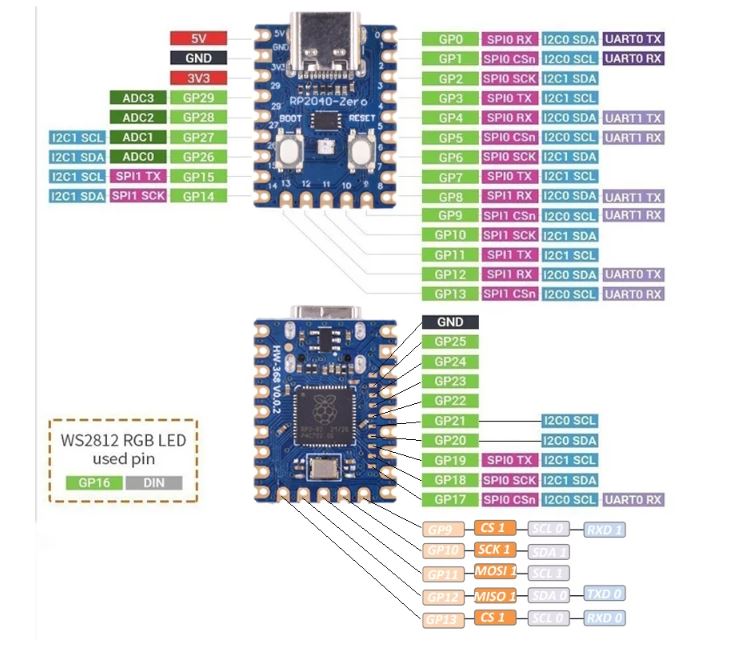 MICROCONTROLADOR DESARROLLO PICO RP2040ZERO