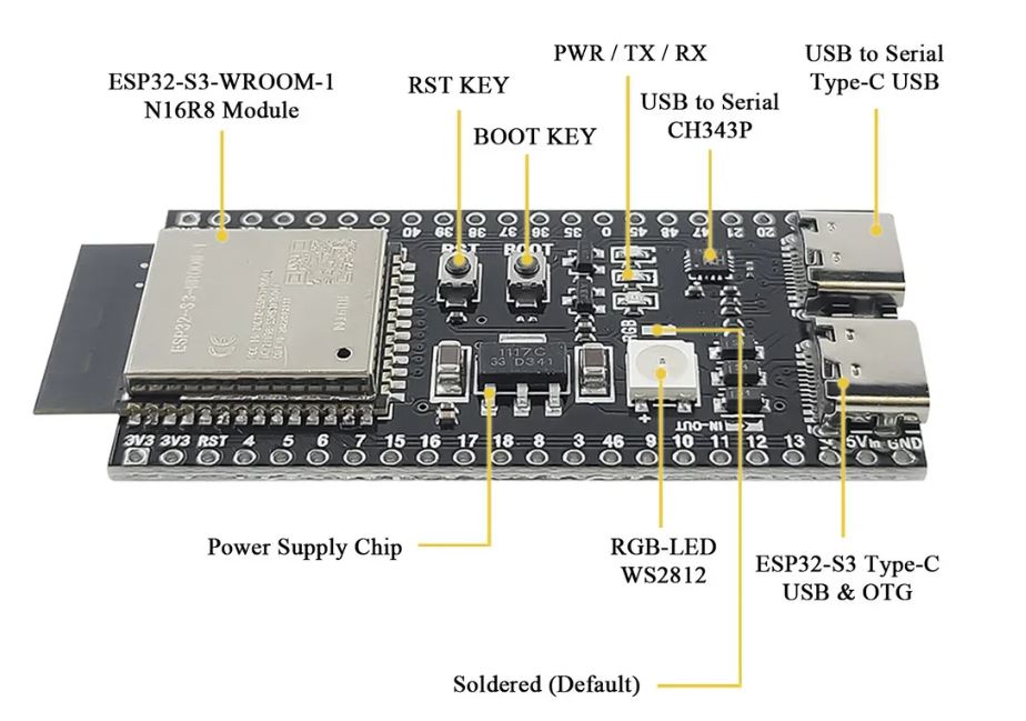 MODULO PLACA DESARROLLO ESP32 S3 N16R8 2xUSB-C